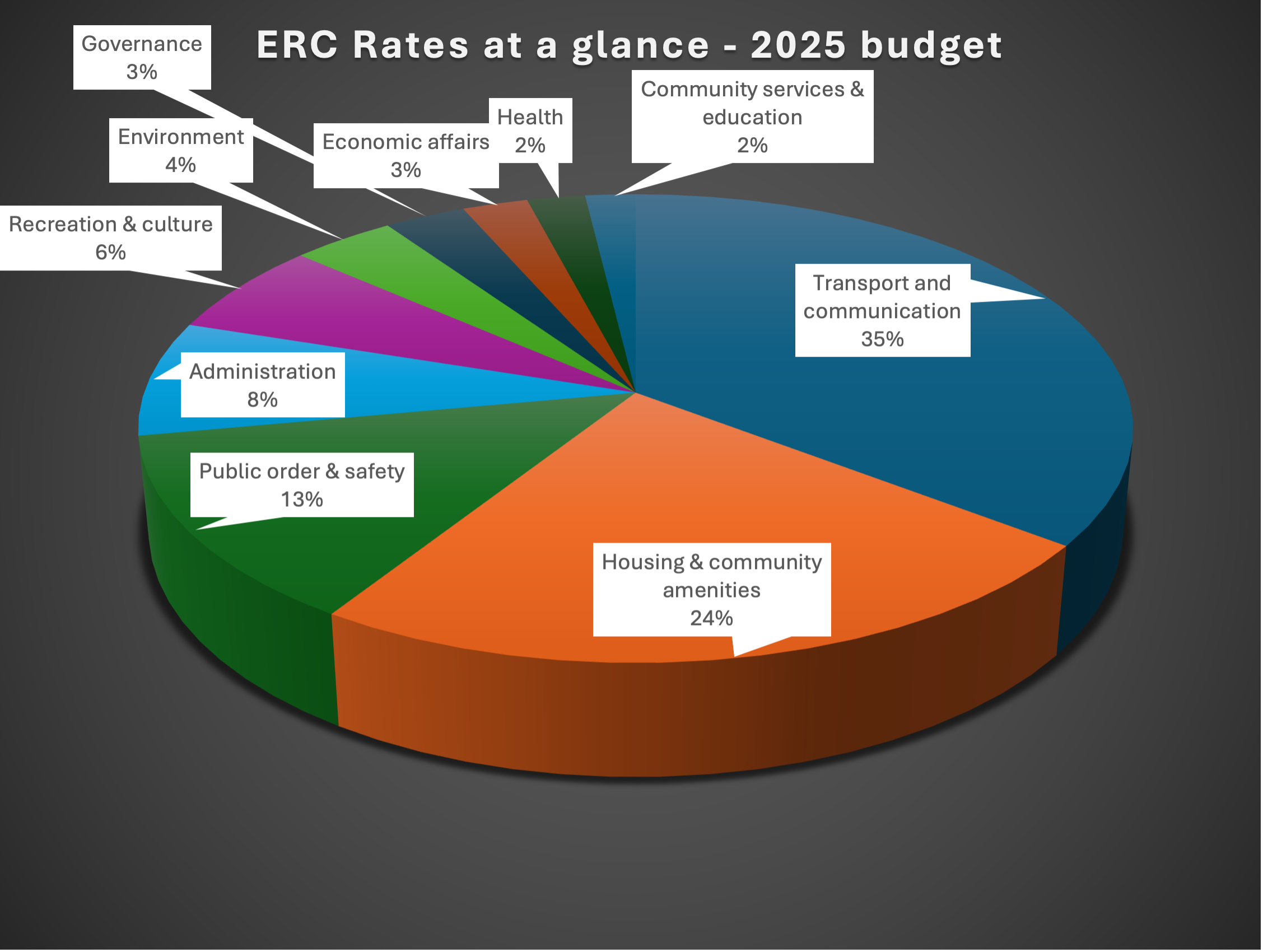 ERC-Rates-at-a-glance-2025-budget.png